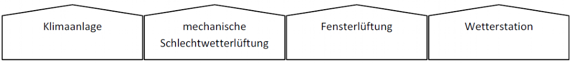 CIC 2