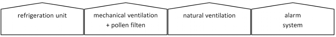 CIC